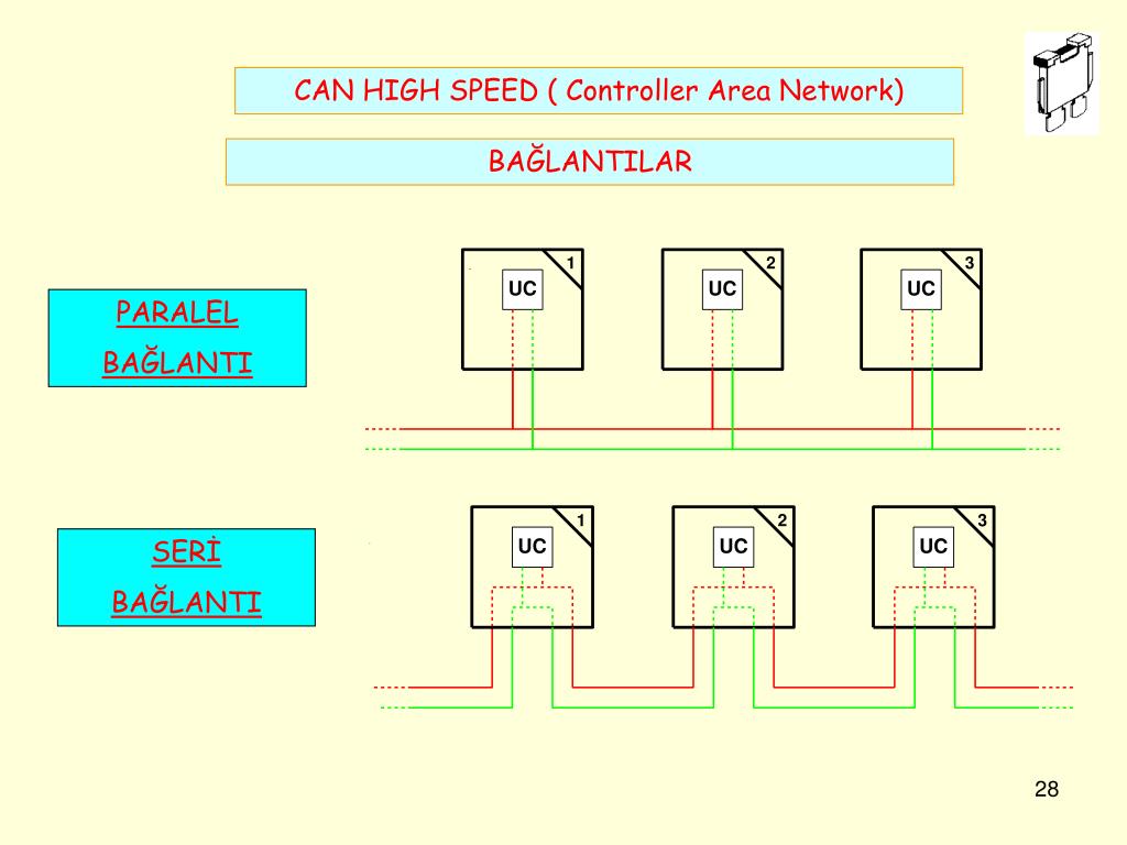 Area control. Controller area Network. CANOPEN - can(Controller area Network) топология обмена. Controller area Network как работает. Can High.