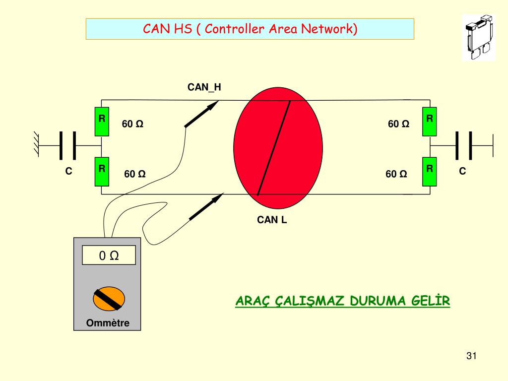 Area control. Controller area Network. Can (Controller area Network). Can Bus (Controller area Network. Control area Network.