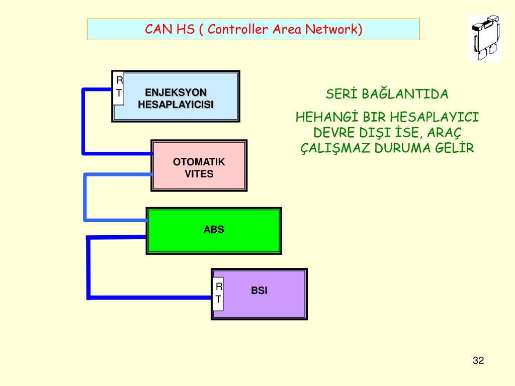 Area control. Can (Controller area Network). Can Bus (Controller area Network. Controller area Network. Controller area Network презентация.