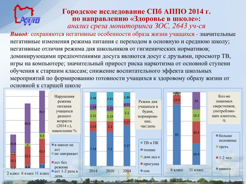 Исследования спб. Городские исследования. Мониторинг срезов. Что такое мониторинговой срезы. Срез-анализ промышленности.