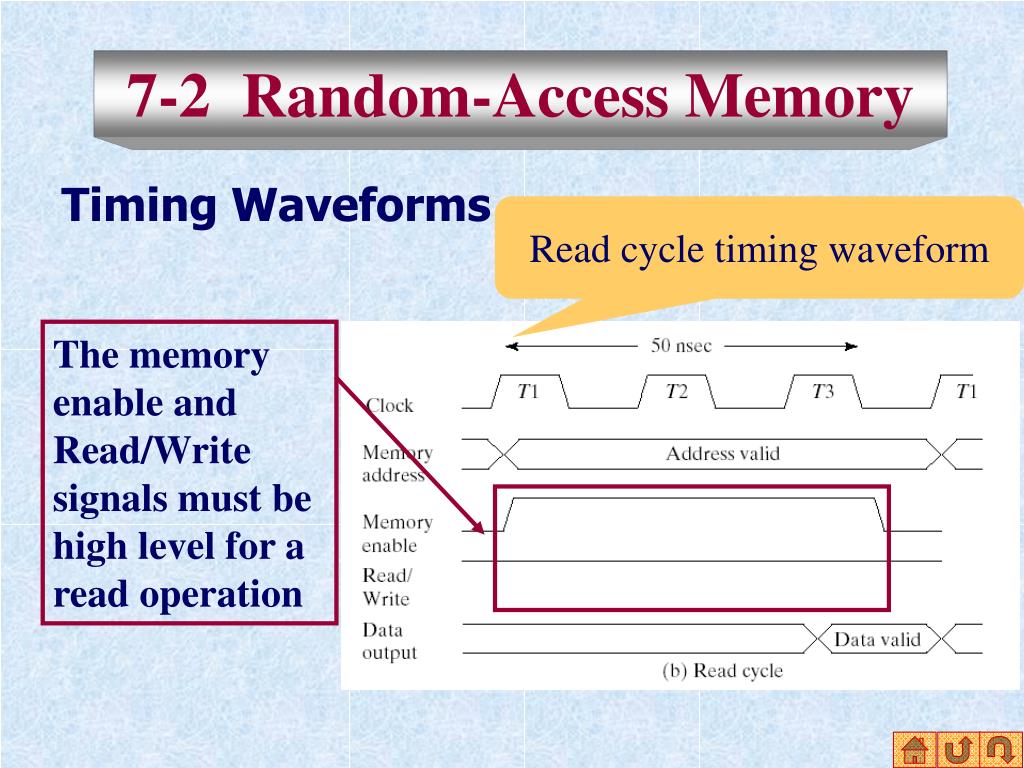 Схема работы Random access Machine. Non-uniform Memory access. Generation of Ram Random access Memory. Random access Memories Drumless Edition.