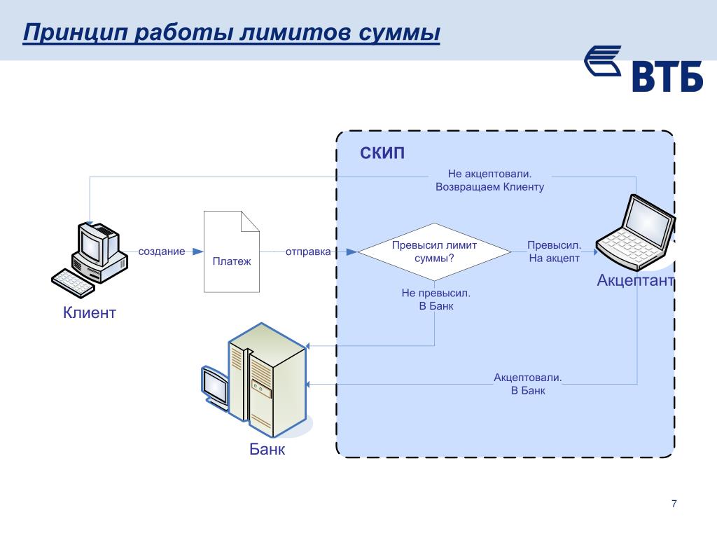 Является ли проектом контроль соблюдения графика платежей 1С:Риэлтор. Управление продажами недвижимости. Модуль для 1С:ERP купить в Москве