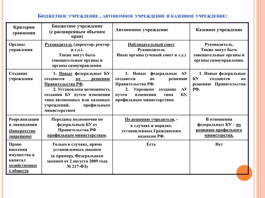 Карточка кабинета в бюджетном учреждении образец