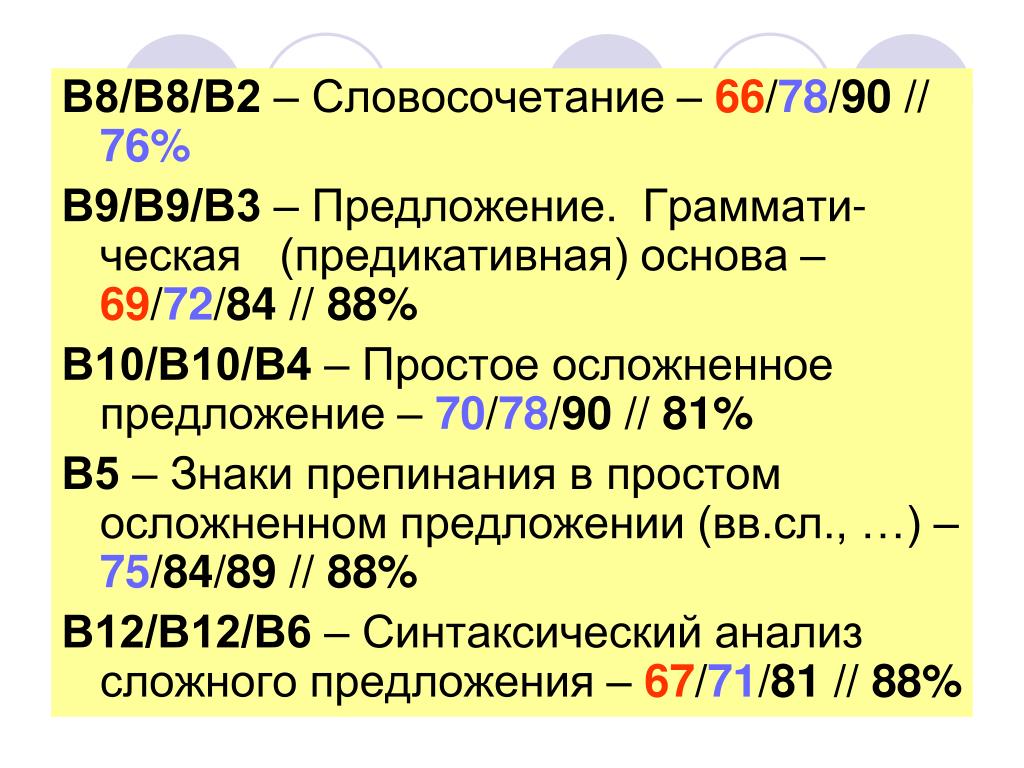 Гиа статистика. Счптакси ческии особносты. Предложение с 10 и 12 словами с предикативной единицей.