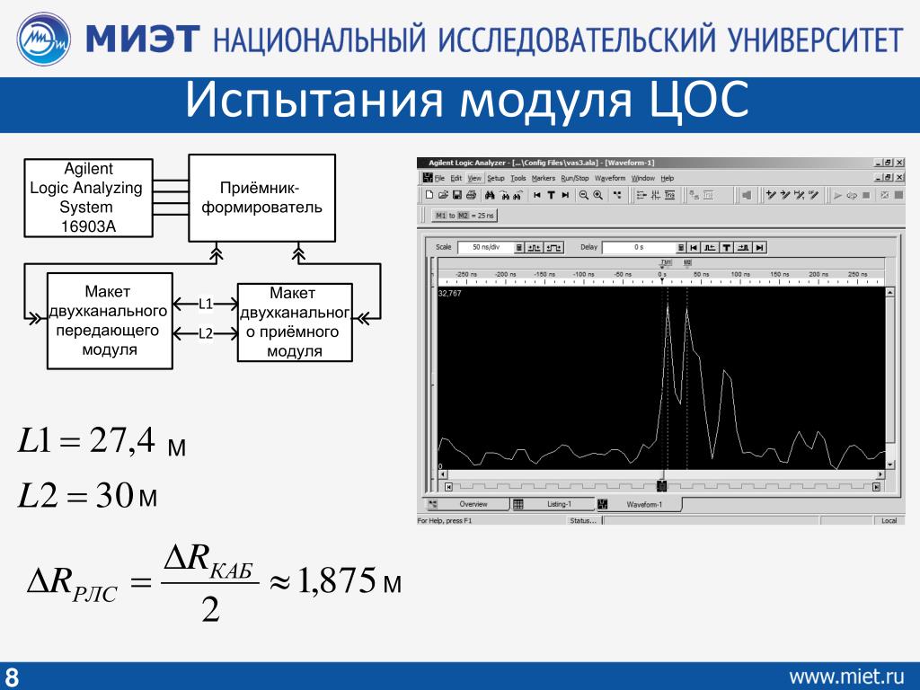Формирование и обработка сигналов. Применение цифровой обработки сигналов. Модуль цифровой обработки сигналов. Цифровая обработка сигналов. Центрированная оптическая система (ЦОС).