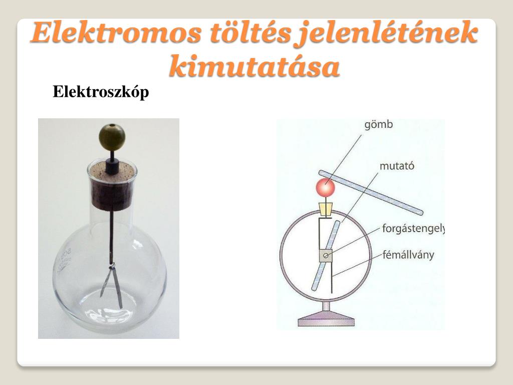 PPT - Elektromosság PowerPoint Presentation, free download - ID:6470291