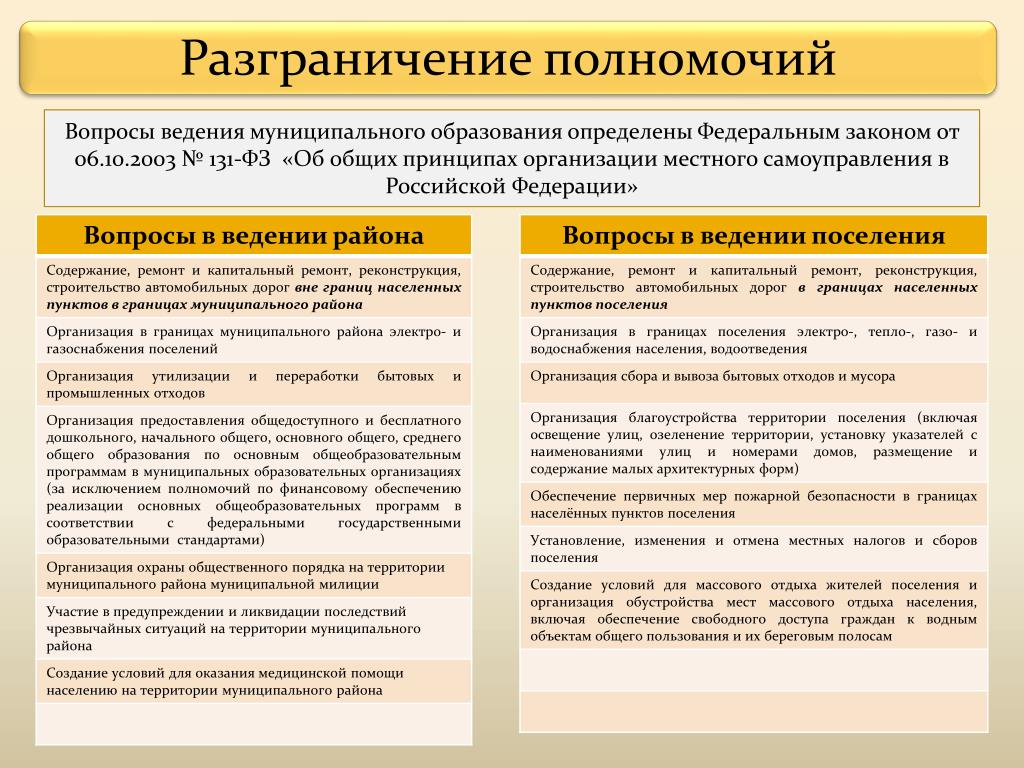 Разграничение ведения и полномочий. Принципы разграничения полномочий. Разграничение финансовых полномочий определяется. Разграничение полномочий Федеральной и региональной власти. Полномочия сельских. Разграничение ведения и полномочий. Принципы разграничения полномочий. Разграничение финансовых полномочий определяется. Разграничение полномочий Федеральной и региональной власти.