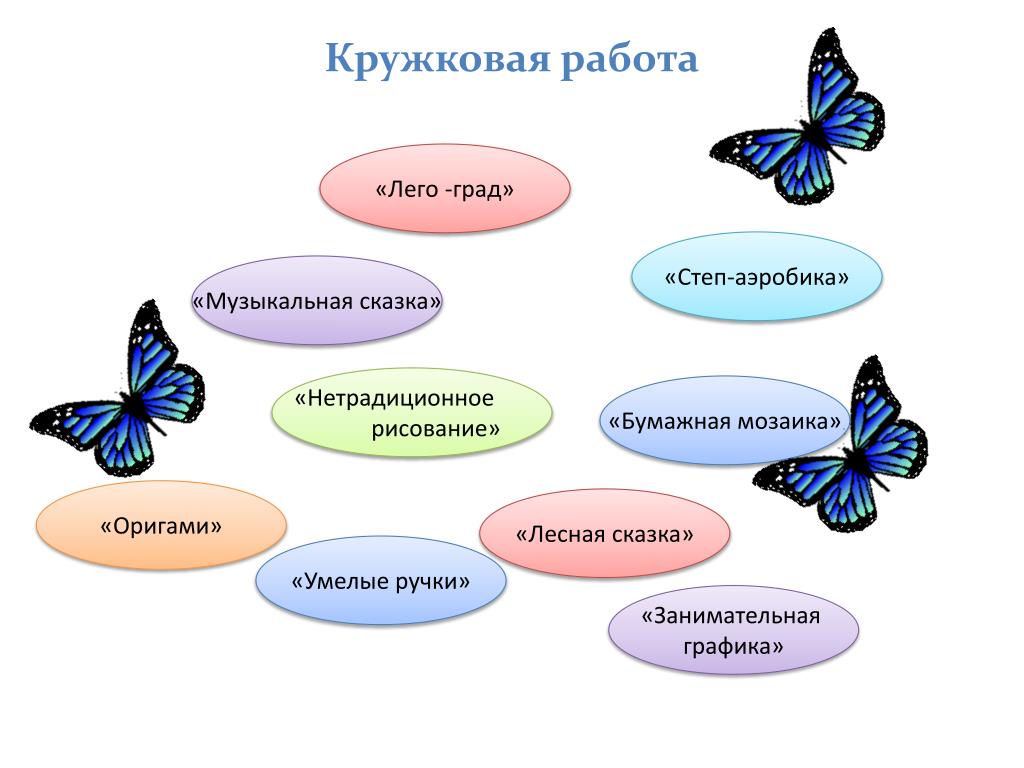 Кружковая работа. Кружковая работа в детском саду. Кружковая деятельность в ДОУ. Виды кружковой работы.