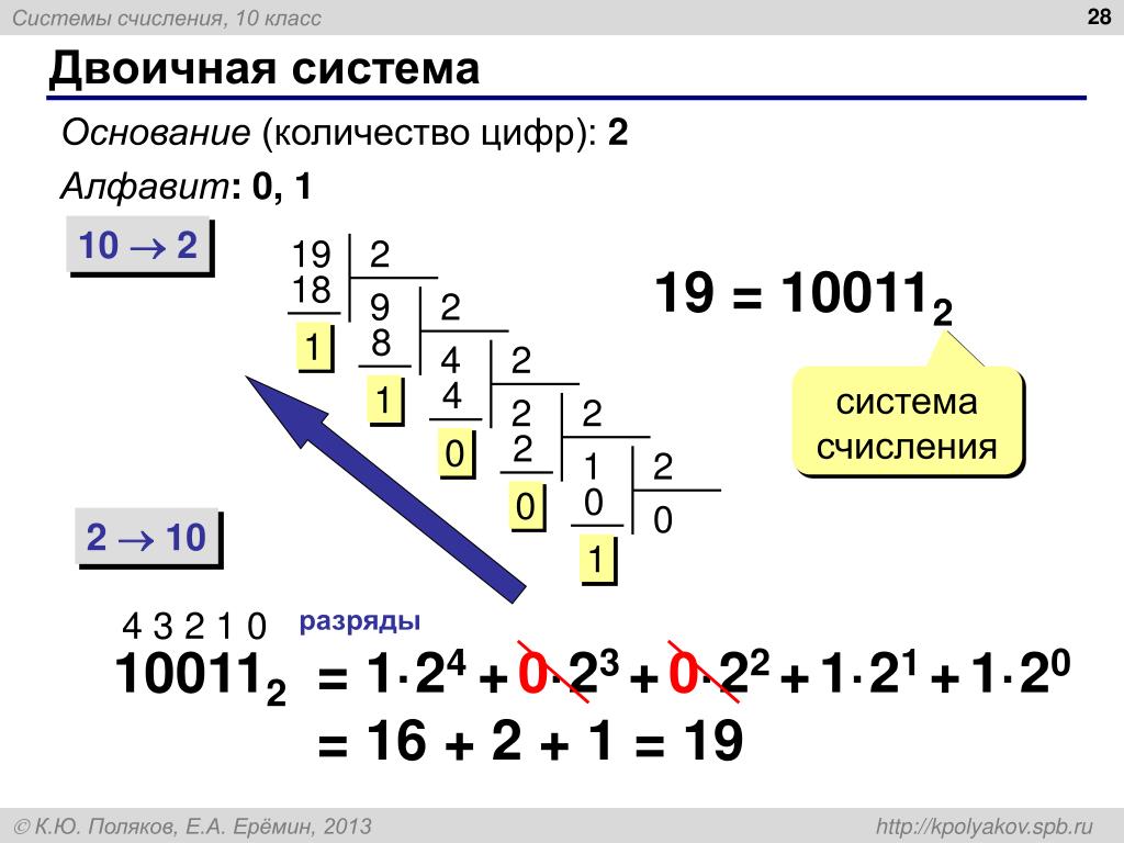 5 7 8 перевести в. Система счисления Информатика 8 класс в двоичную систему. Двоичная система счисления основание системы. 10 В двоичной системе счисления. Информатика 8 класс двоичная система.