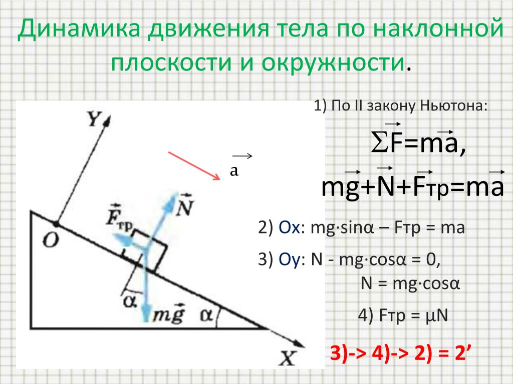 Динамика урок 10. Уравнение движения по наклонной плоскости. Движение бруска по наклонной плоскости формулы. Проекция MG на наклонной плоскости. Движение по наклонной плоскости физика формулы.