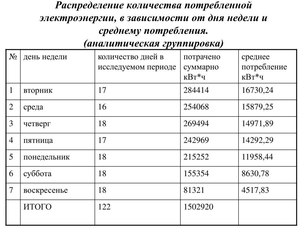 Сколько стоит электроэнергия израсходованная компьютером