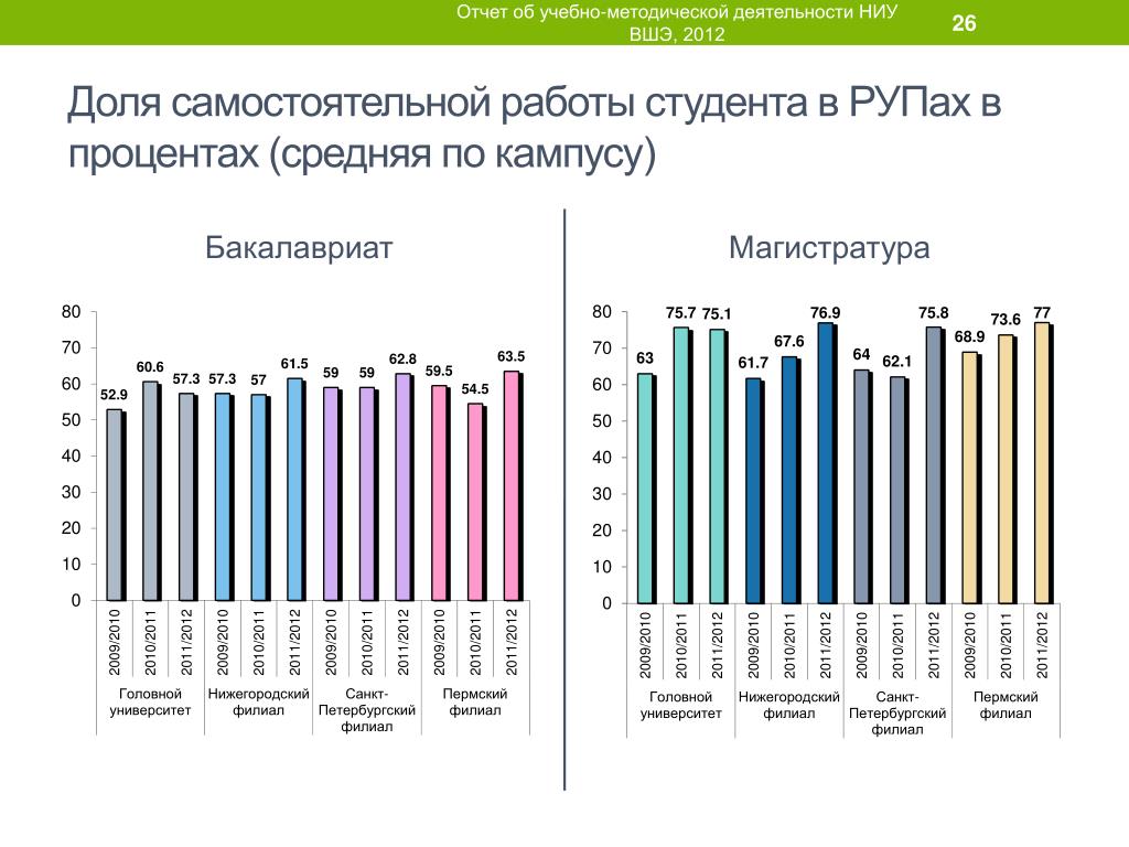 Вшэ экономика и анализ. Доклад Аналитика. Сколько пар в ВШЭ. В каких городах есть ВШЭ. НИУ ВШЭ список подавших.