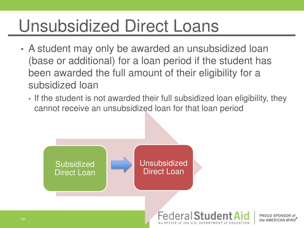 PPT - What FAAs Need to Know About 150% Direct Subsidized Loan Limits