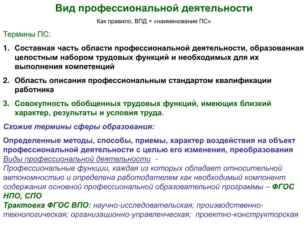 Перечень областей и видов профессиональной