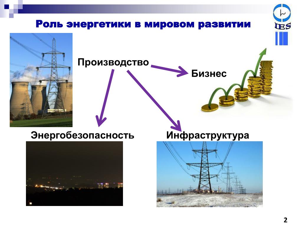 Роль энергетики в экономике. Энергетика. Роль энергетики в жизни человека. Энергетика в современном мире. Роль энергетики в современном.