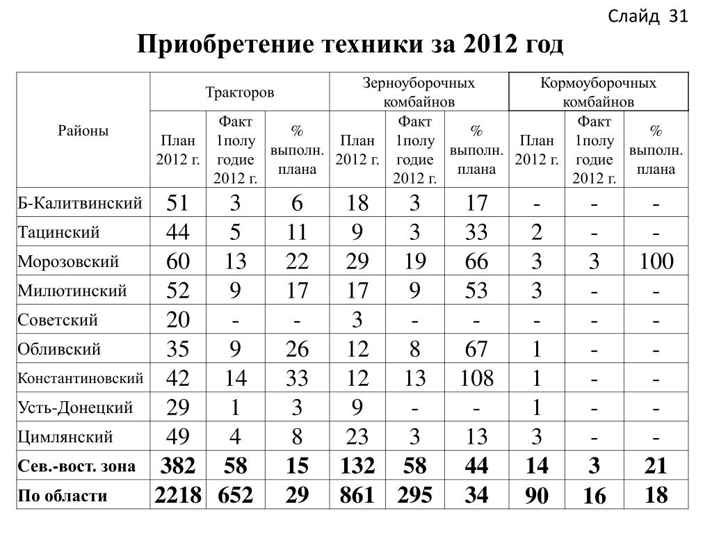 План на 2012 год