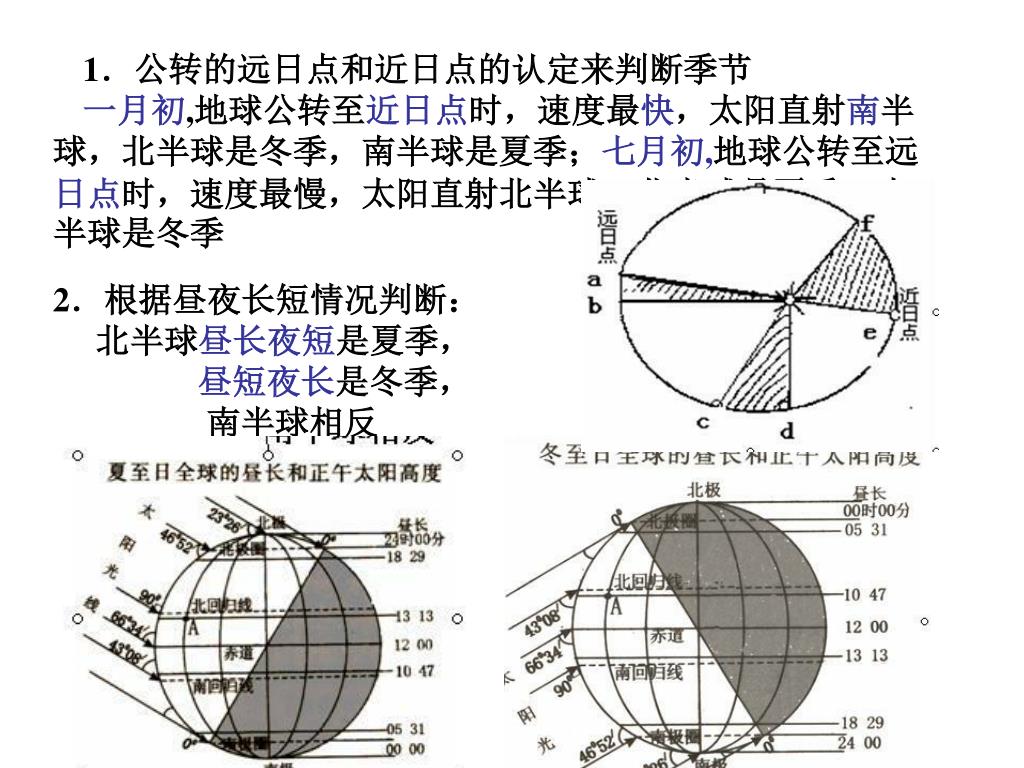 Ppt 二轮复习小专题powerpoint Presentation Free Download Id Ppt 二轮复习小专题powerpoint Presentation Free Download Id