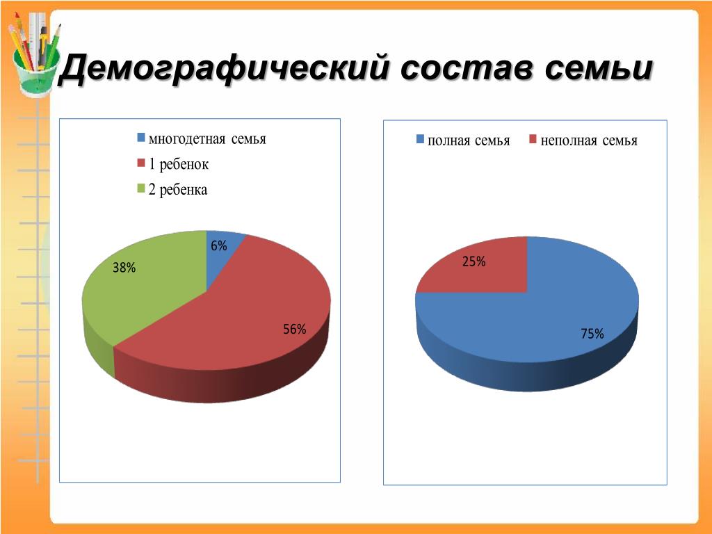 Семейно демографическая. Демографический состав семьи. Демографический портрет семьи. Демографические типы семей. Социально-демографический состав семьи.