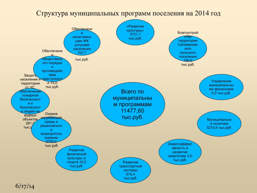 Муниципальные программы дети района