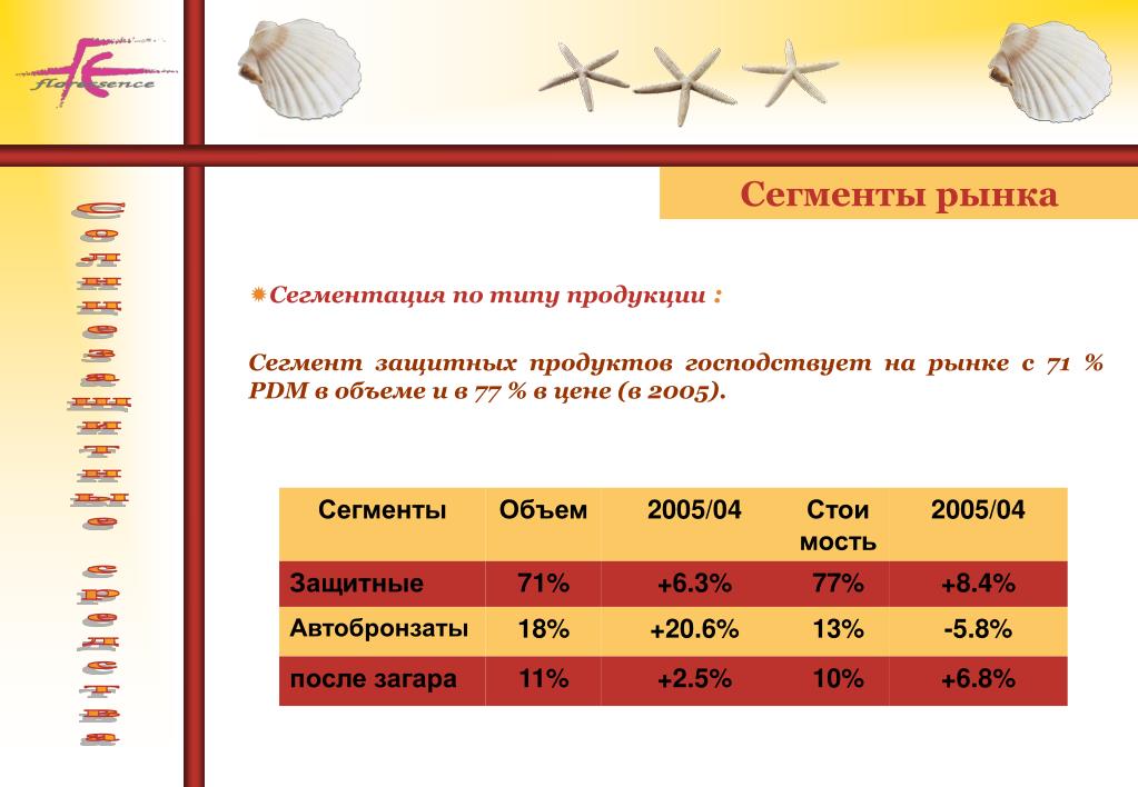 Сегмент товара. Сегменты продукции. Сегментация по цене. Сегменты продуктов. Сегмент продукта.