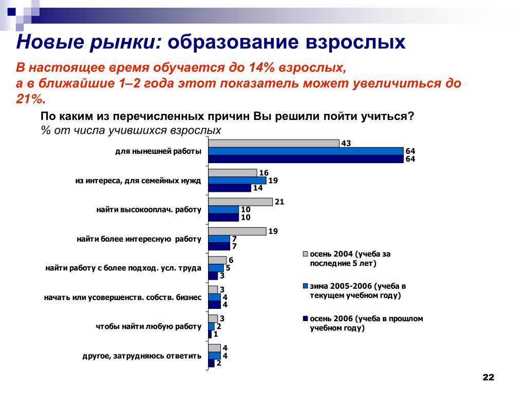 Проблемы экономики образования