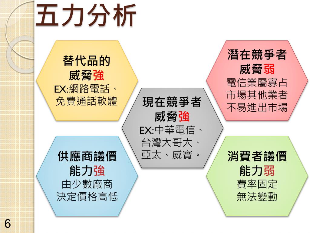 Ppt 只有遠傳沒有距離powerpoint Presentation Free Download Id 6475784