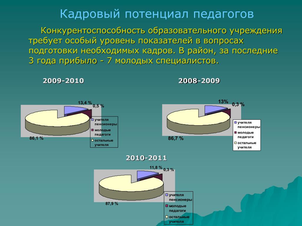 Особый уровень