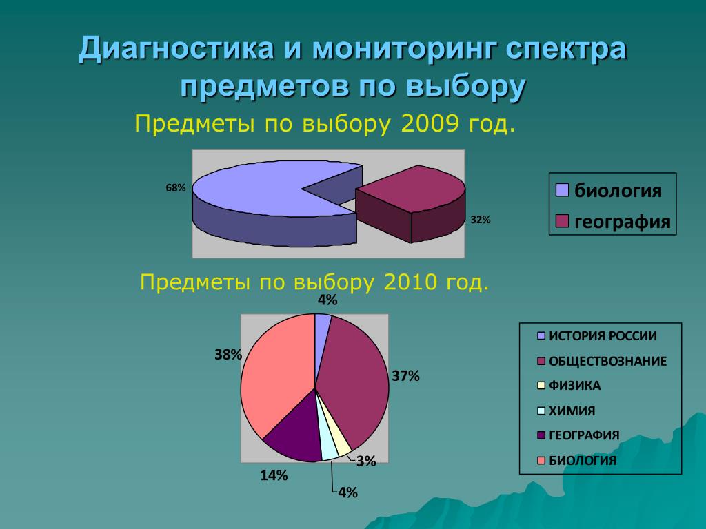 Предметы по выбору