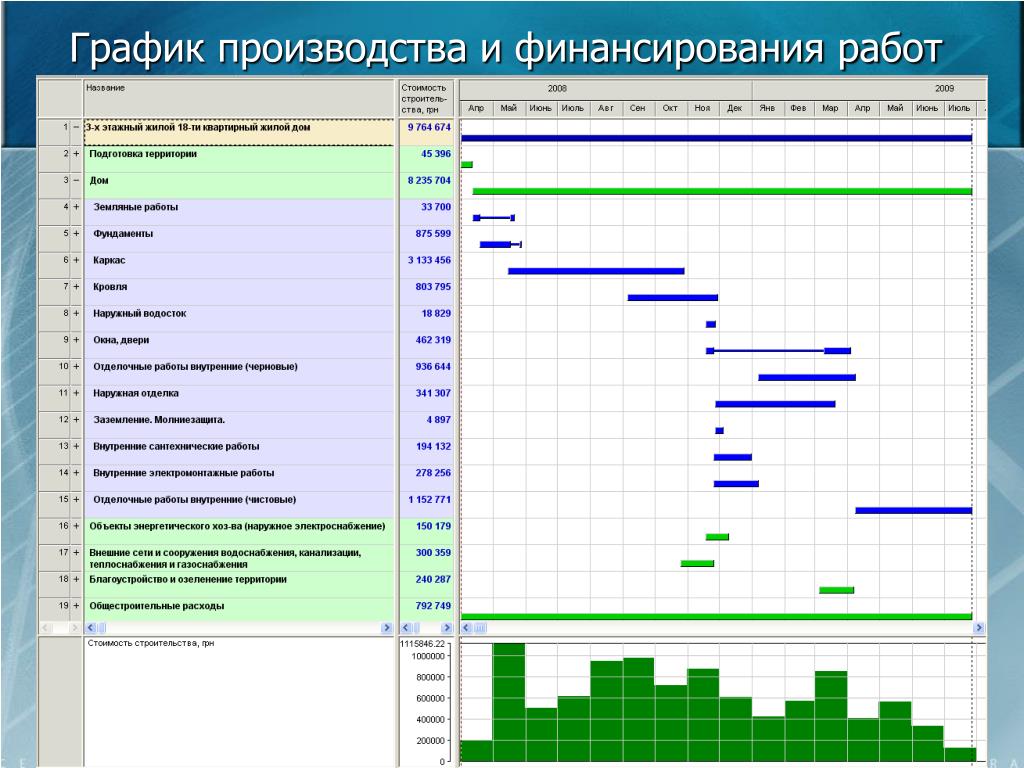 График проведение ремонта