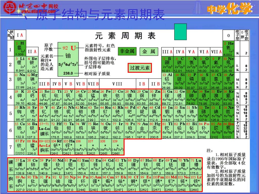 Ppt 原子结构与元素的性质powerpoint Presentation Free Download Id