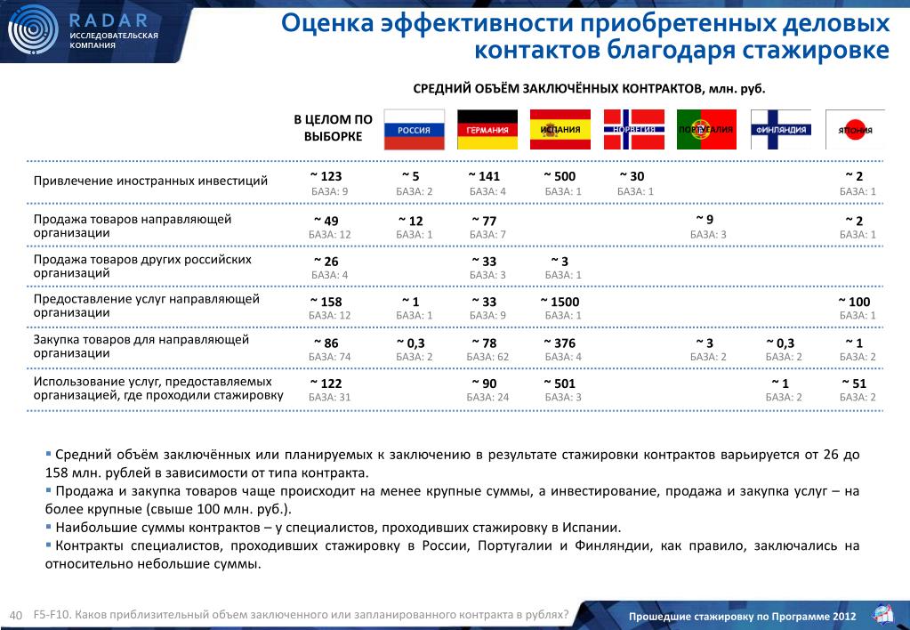 Оценка эффективности тест системы