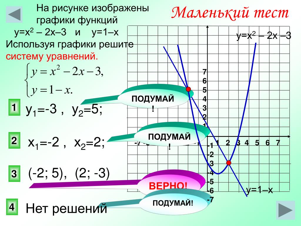 График функции у 7 3 х б