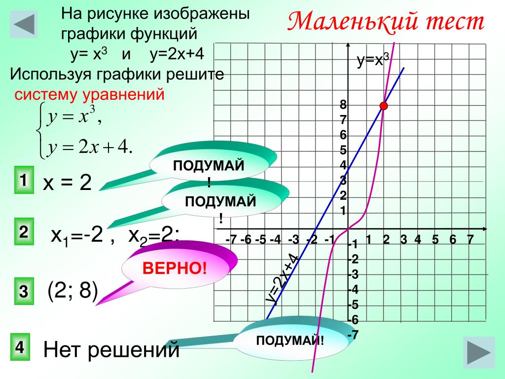 Изобразите решение графически. Графическое решение уравнений и систем уравнений. Графическое решение системы уравнений. Решение системных уравнений графическим методом. Решение уравнений и неравенств графическим способом.