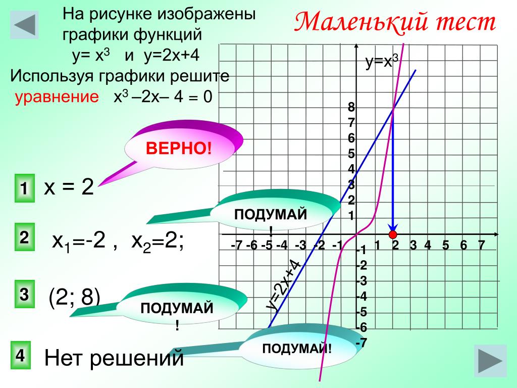 Решить графически уравнение 3х 4 х. Графическое решение уравнений 9 класс. Используя график функции решите уравнение. Графическое уравнение x3. Решите Графическое уравнение х2 3х-2.