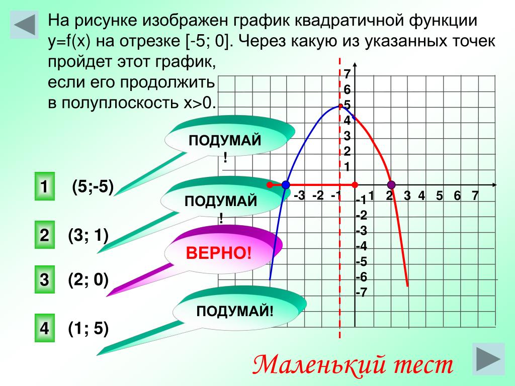 Через какую точку проходит график. График функции на отрезке. График квадратичной функции y = f(x).. Отрезки на графике. На рисунке изображён график квадратичной функции y f x.
