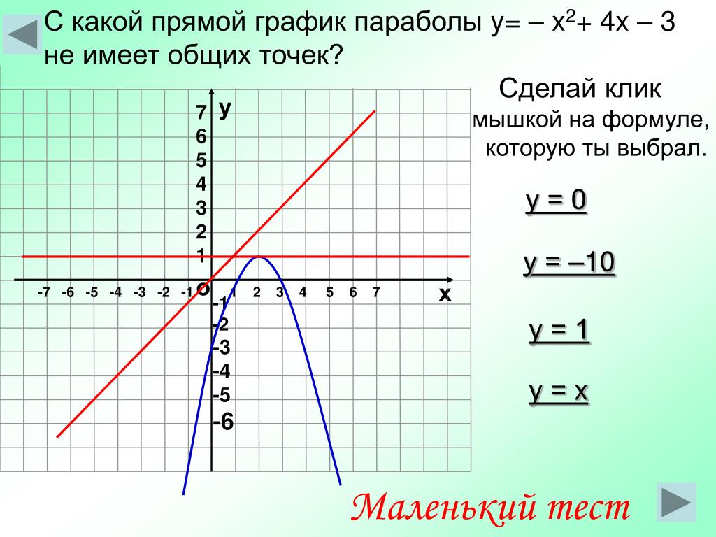 Прямая y 2х 6. График прямой. Прямая у=х. Прямая y=x. График прямой y=3.
