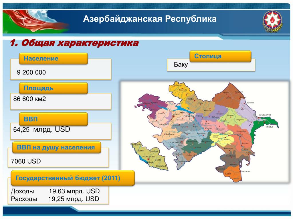Населенный азербайджан. ВВП на душу населения Азербайджан. Финансовая система Азербайджана. Баку площадь инаселение. Общее мировое население в Азербайджане.