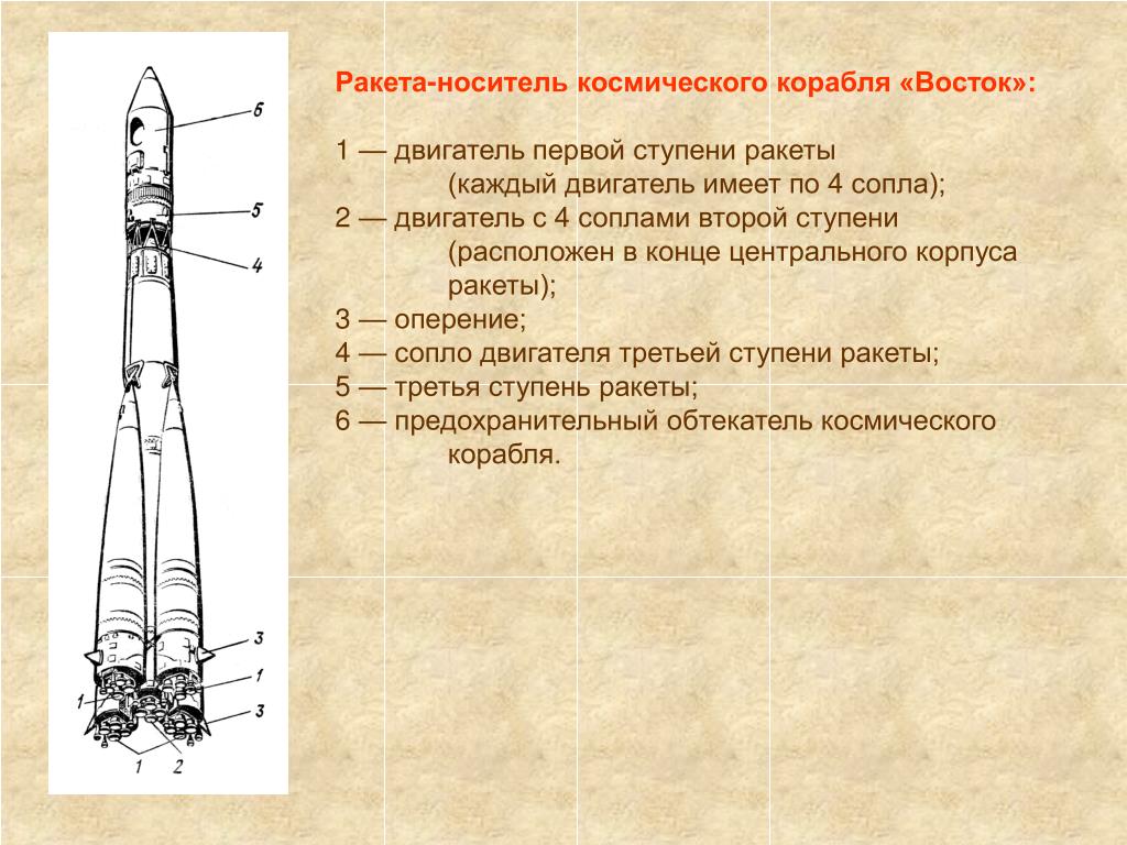 Первая ракета в космосе название. Характеристики ракетоноситель Восток 1. Ракета-носитель Восток с кораблём Восток-1. Ракета Гагарина Восток схема. Ракета-носитель Восток 1 схема.