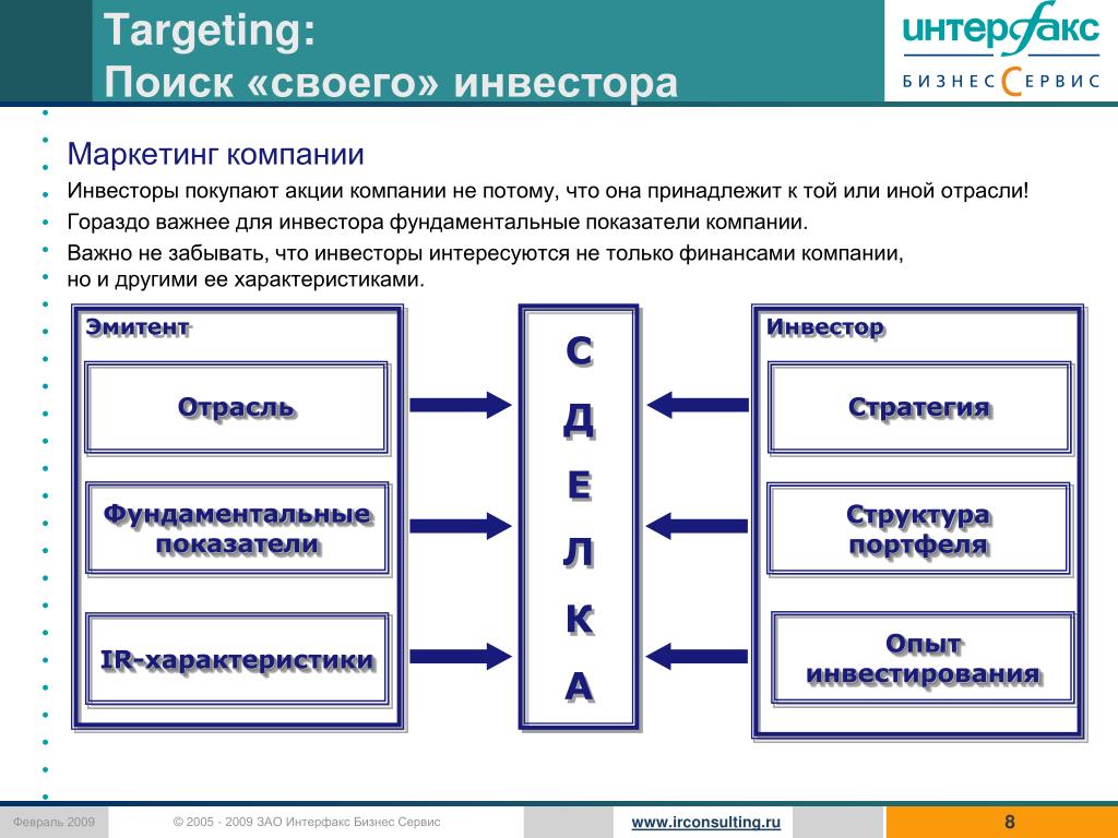 Поиск своего. Таргет поиск. Инвестор ООО бизнес сервиса.