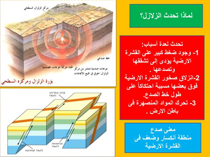 ماذا يحدث للضغط عند الانتقال من باطن الارض الى سطحها