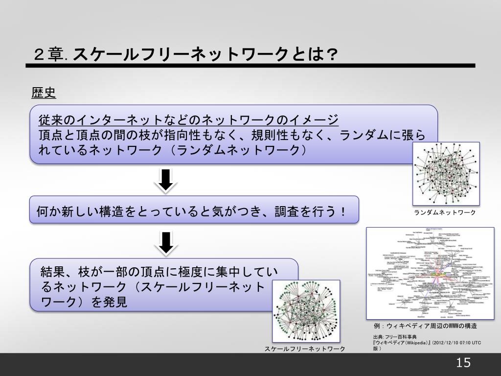 Ppt 伝播速度限定モデルに おける Scale Free Network 上 の Scale Free 性の Judgment Powerpoint Presentation Id Ppt 伝播速度限定モデルに おける Scale Free Network 上 の Scale Free 性の Judgment Powerpoint Presentation Id
