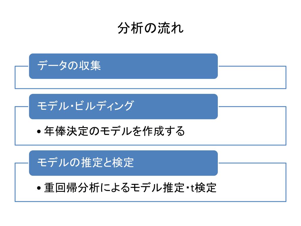 Ppt サッカー選手の年俸決定要因について Powerpoint Presentation Id Ppt サッカー選手の年俸決定要因について Powerpoint Presentation Id