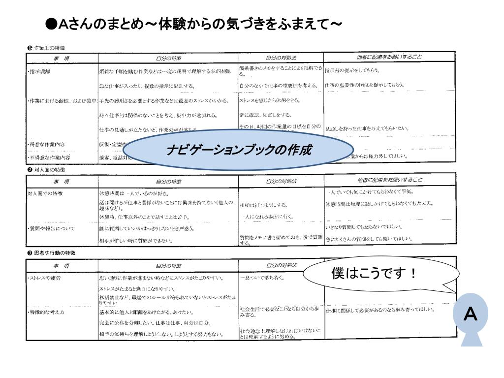 Ppt 発達障害者のある方の支援 Powerpoint Presentation Free Download Id 6479318