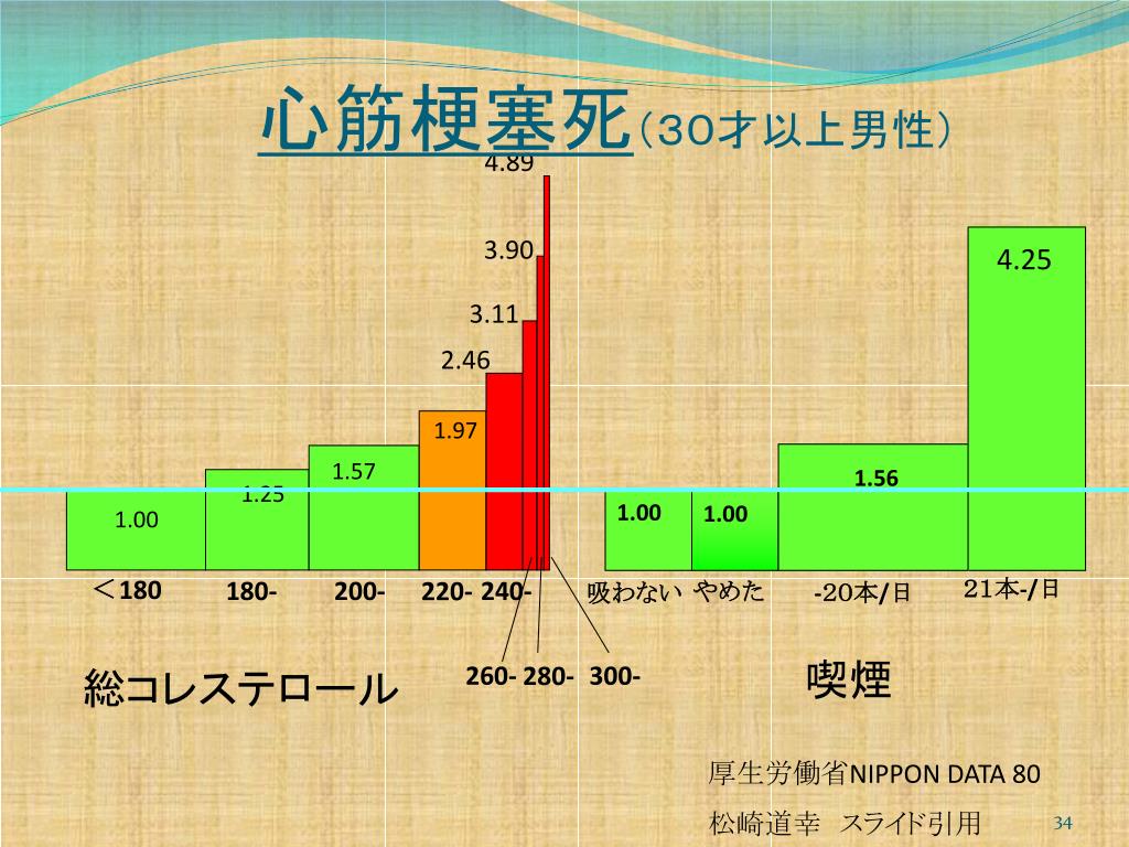 PPT 生活習慣病の予防 PowerPoint Presentation, free download ID6479662