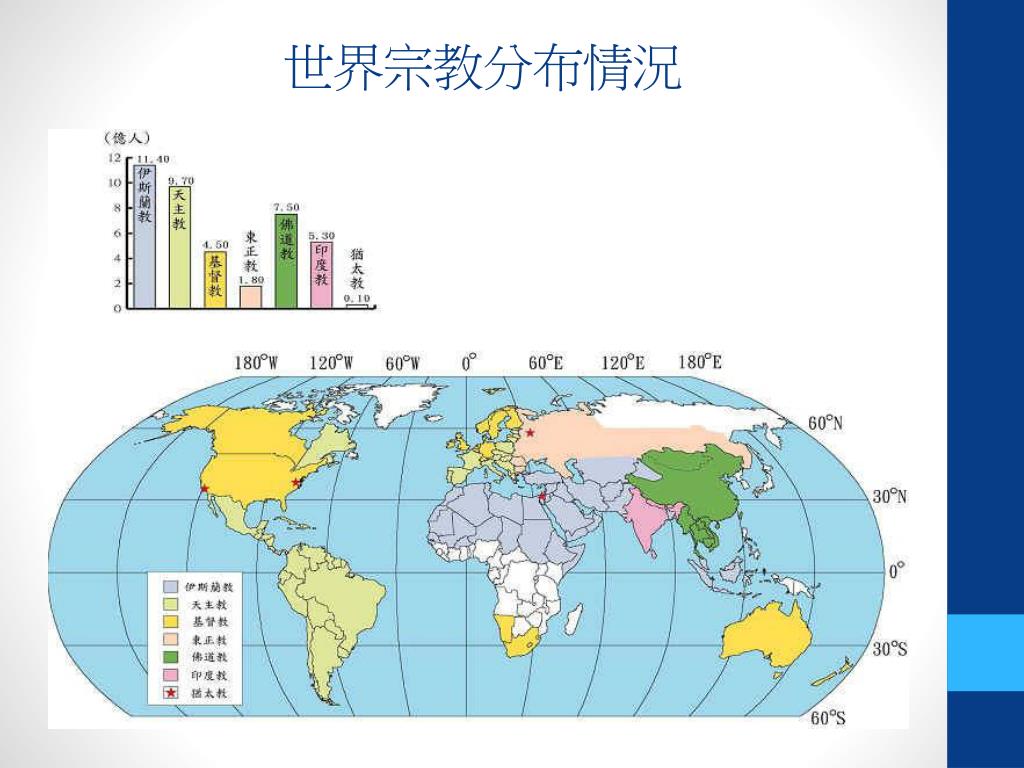 Ppt 族群與宗教powerpoint Presentation Free Download Id Ppt 族群與宗教powerpoint Presentation Free Download Id