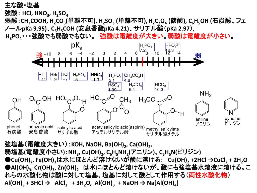 Ppt 化学反応式 化学式を用いて化学変化を書いた式 や で反応系と生成系を結ぶ イオン反応式 水溶液での反応で 関与する分子 イオンのみを含む で結ぶ Powerpoint Presentation Id Ppt 化学反応式 化学式を用いて化学変化を書いた式 や で反応系と生成系を結ぶ イオン反応式 水溶液での反応で 関与する分子 イオンのみを含む で結ぶ Powerpoint Presentation Id
