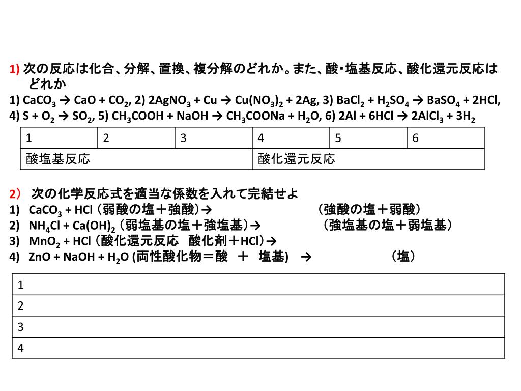 Ppt 化学反応式 化学式を用いて化学変化を書いた式 や で反応系と生成系を結ぶ イオン反応式 水溶液での反応で 関与する分子 イオンのみを含む で結ぶ Powerpoint Presentation Id Ppt 化学反応式 化学式を用いて化学変化を書いた式 や で反応系と生成系を結ぶ イオン反応式 水溶液での反応で 関与する分子 イオンのみを含む で結ぶ Powerpoint Presentation Id