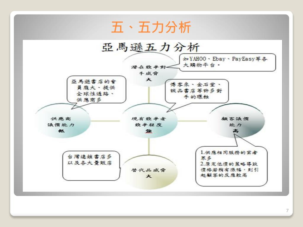 Ppt 電子商務期中報告第十組亞馬遜 博客來 網路書店powerpoint Presentation Id Ppt 電子商務期中報告第十組亞馬遜 博客來 網路書店powerpoint Presentation Id