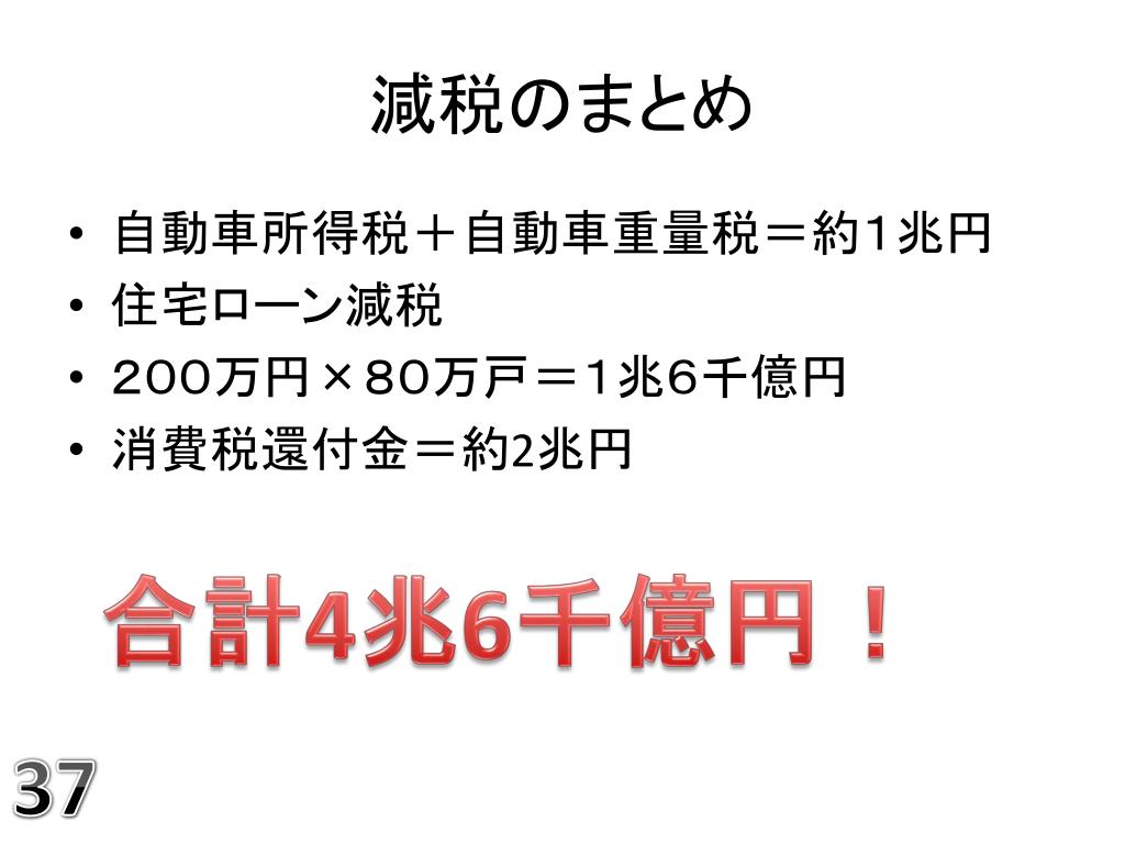 Ppt 消費増税 Powerpoint Presentation Free Download Id