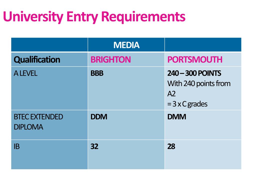 Law At Edinburgh University Entry Requirements PPT - Student Progression Information Evening Alexis Smith: Student